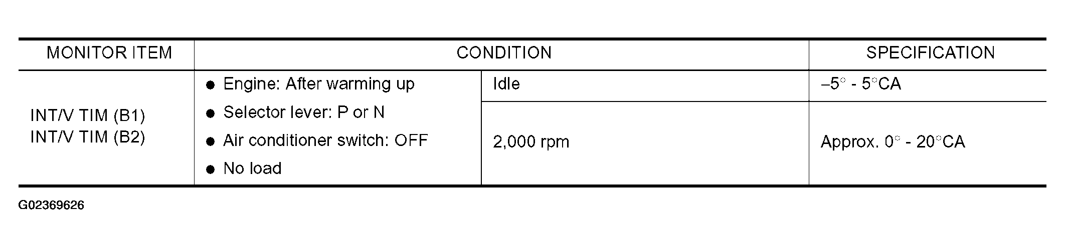 G02369626