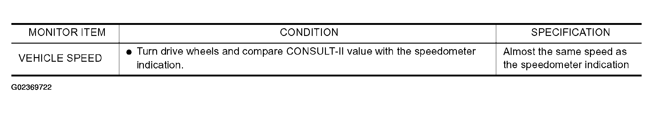 G02369722