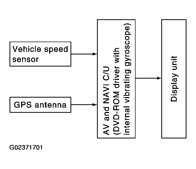 G02371701