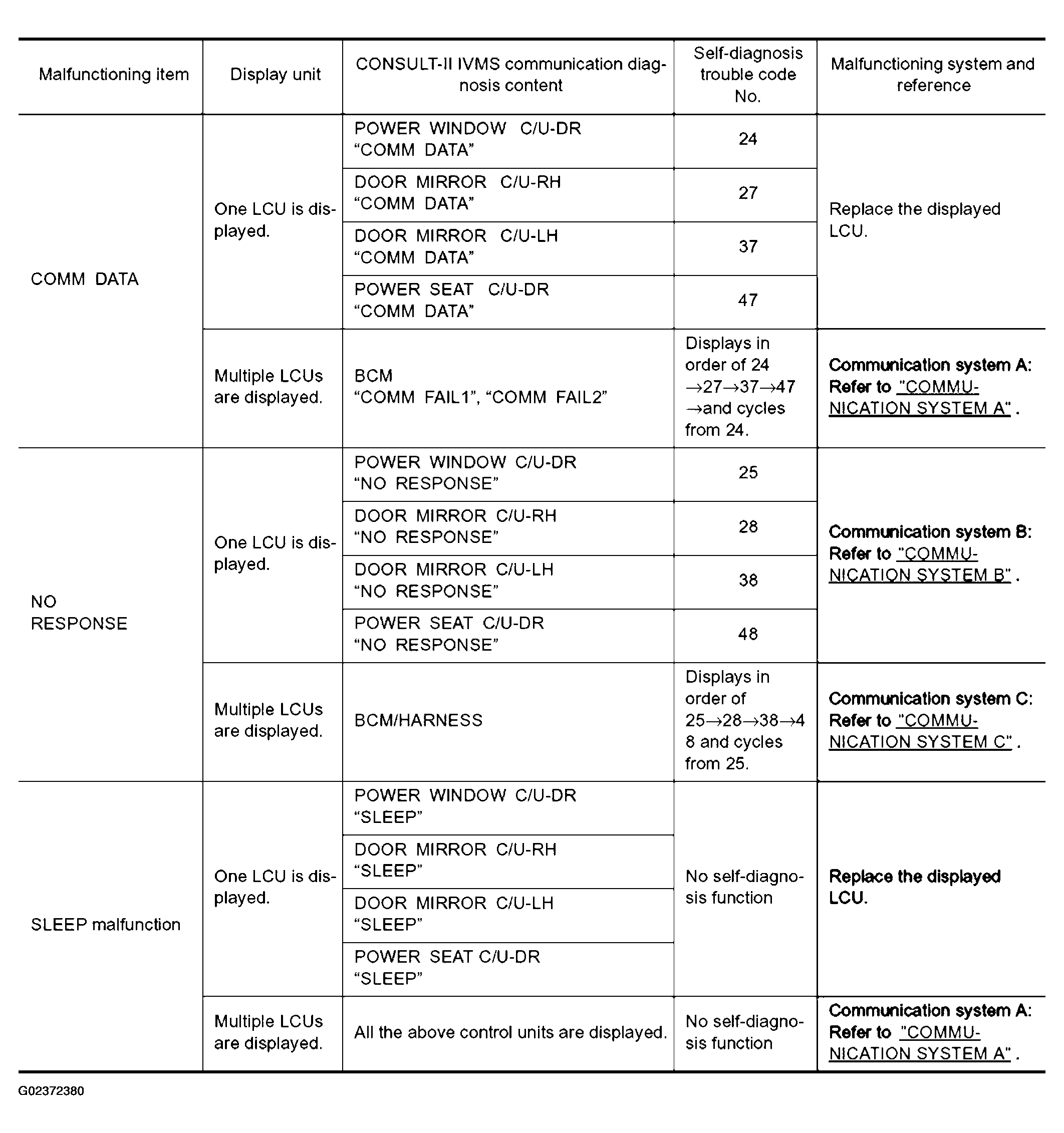 G02372380