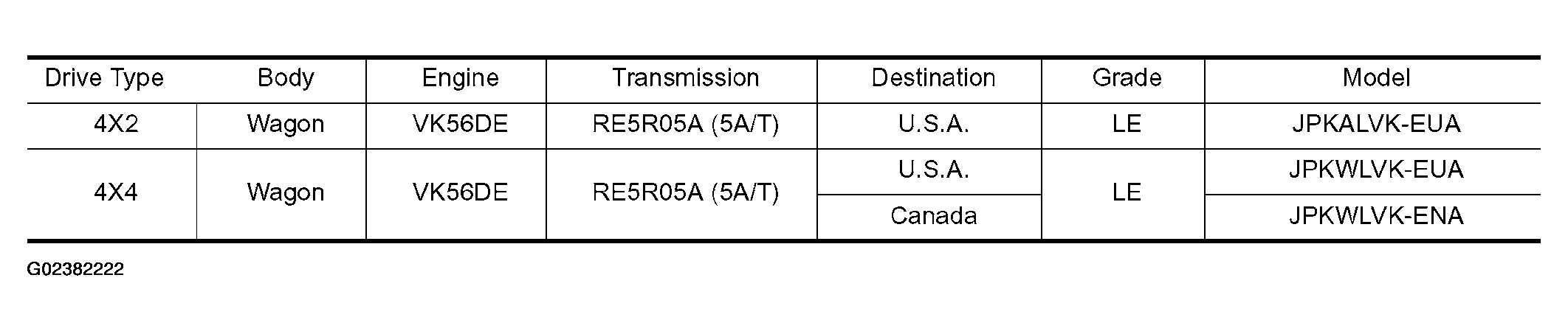 G02382222