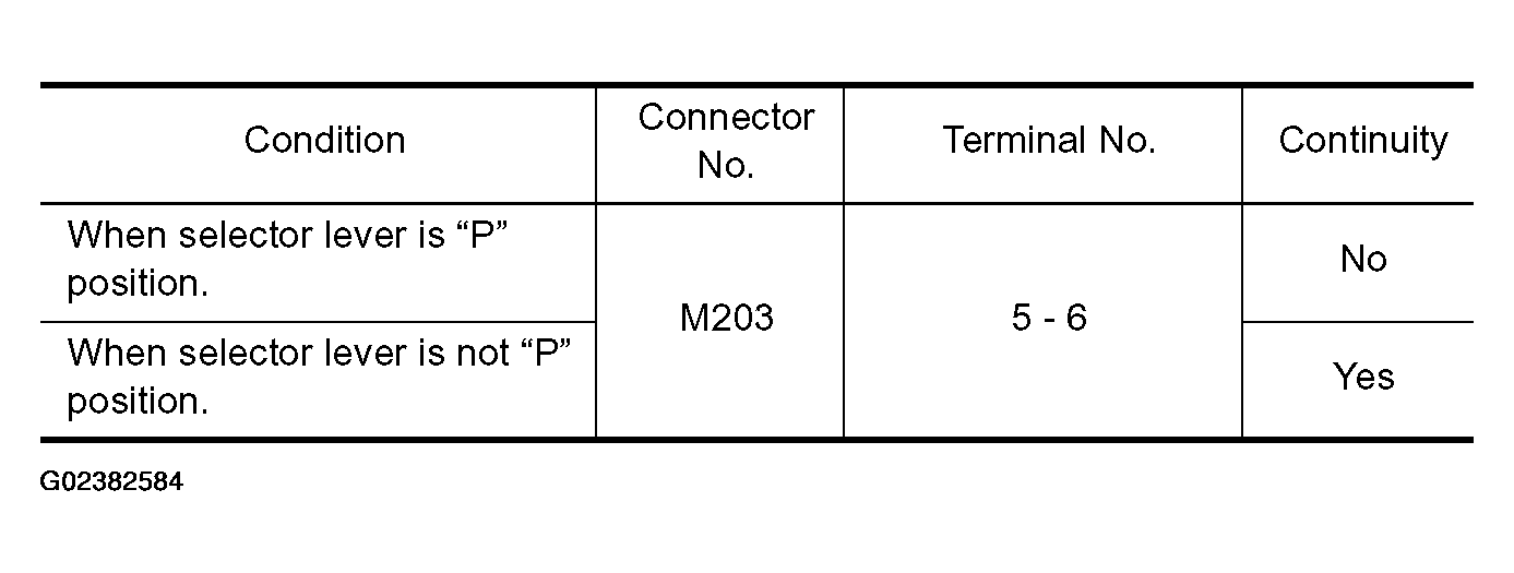 G02382584