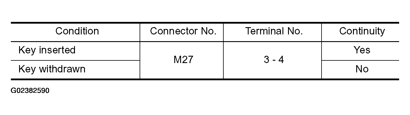 G02382590
