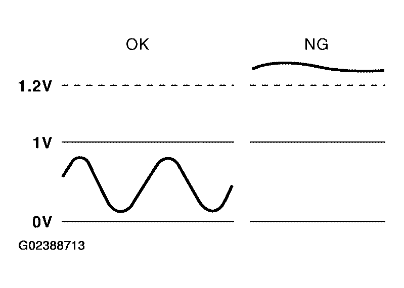 G02388713