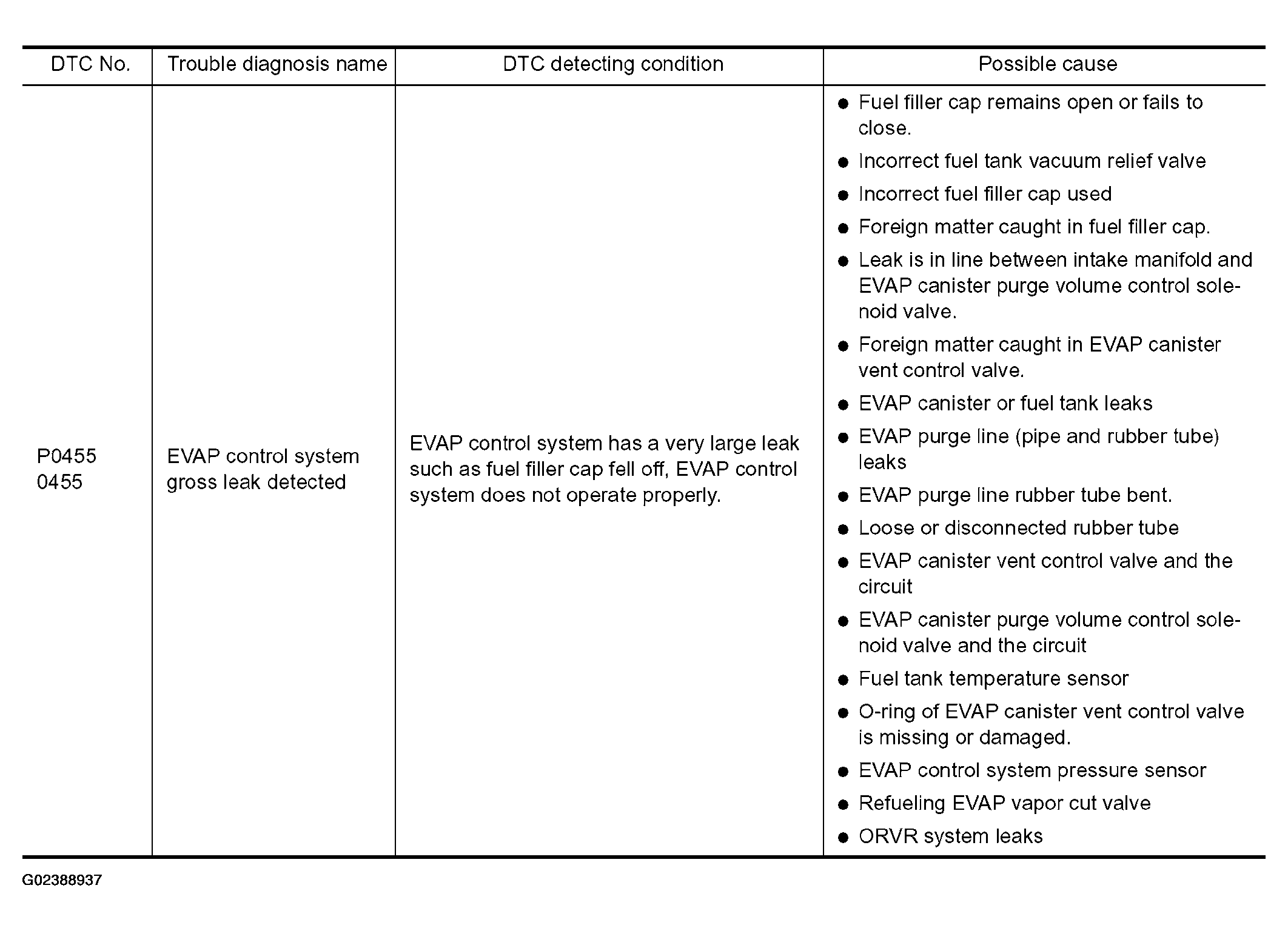 G02388937