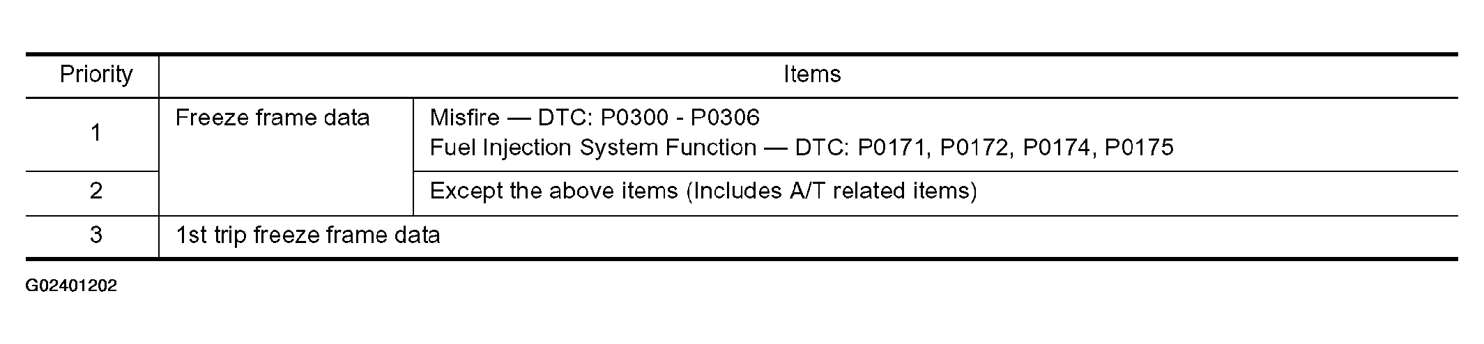 G02401202