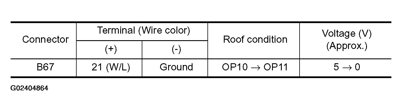 G02404864