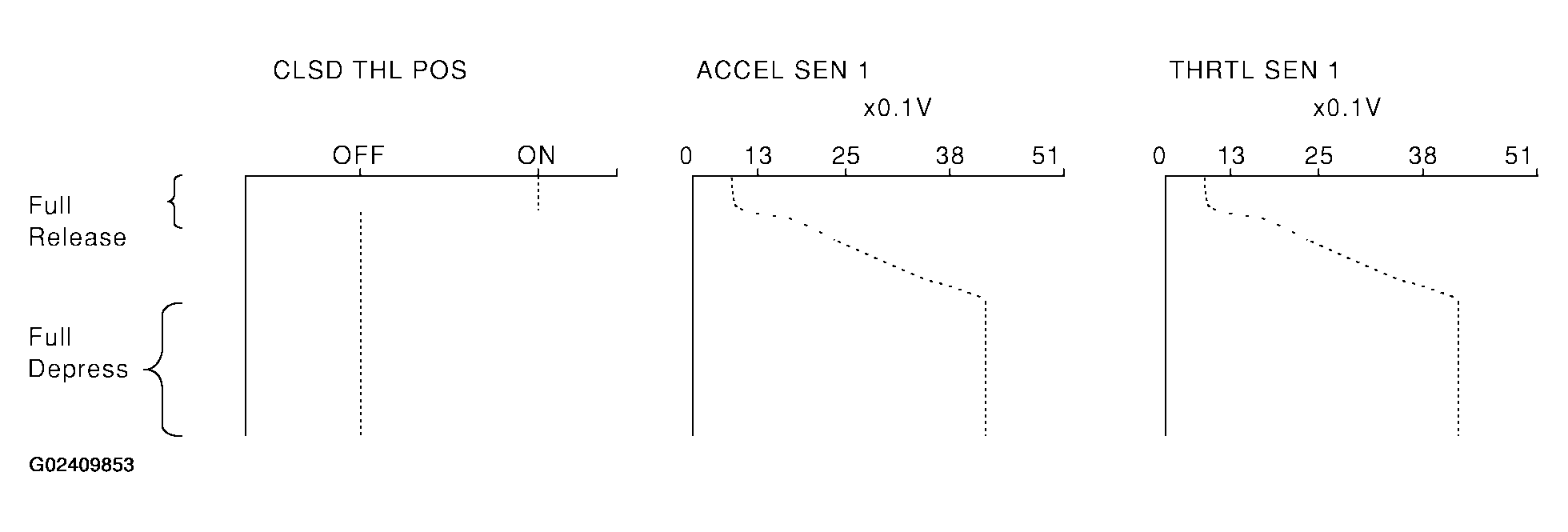 G02409853
