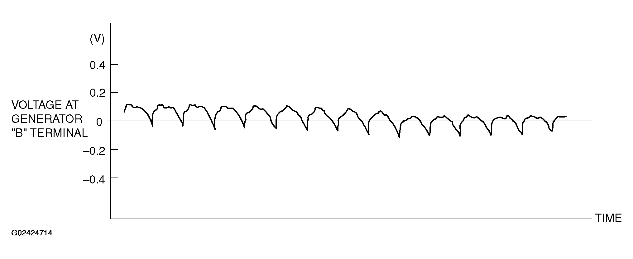 G02424714