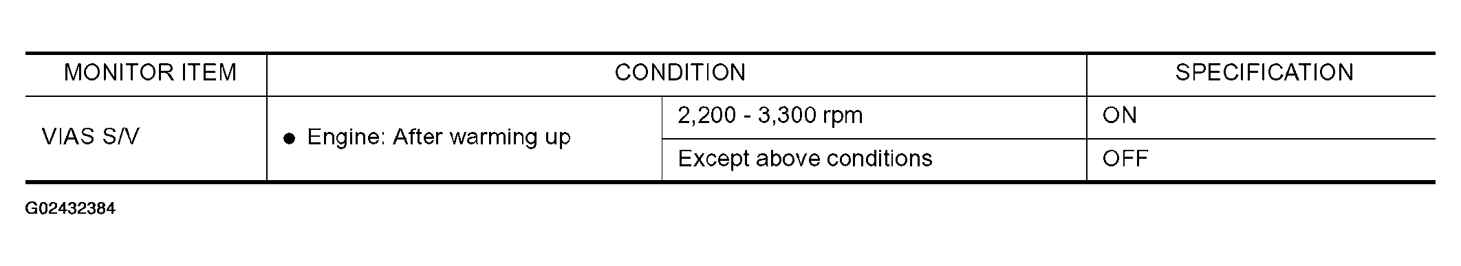 G02432384