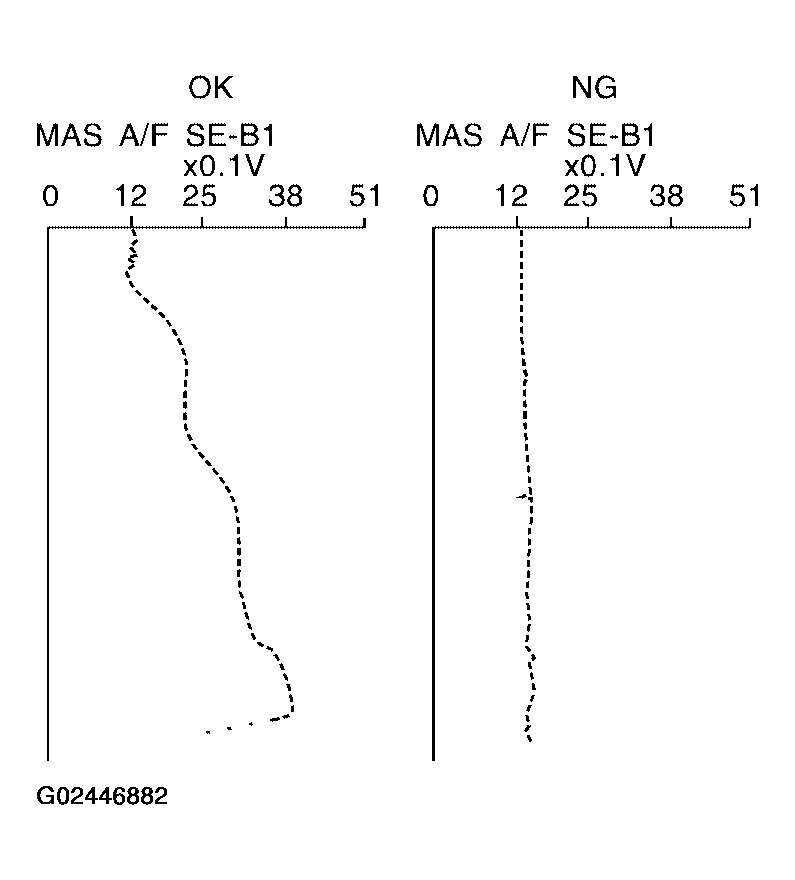 G02446882