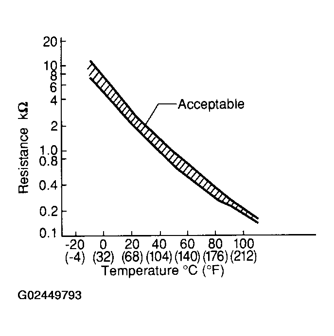 G02449793