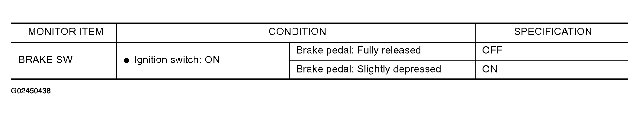 G02450438