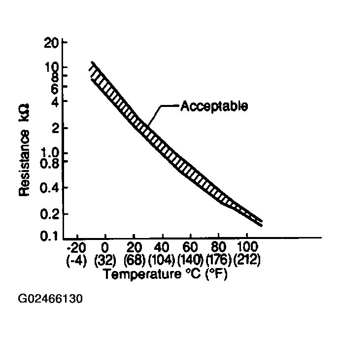 G02466130