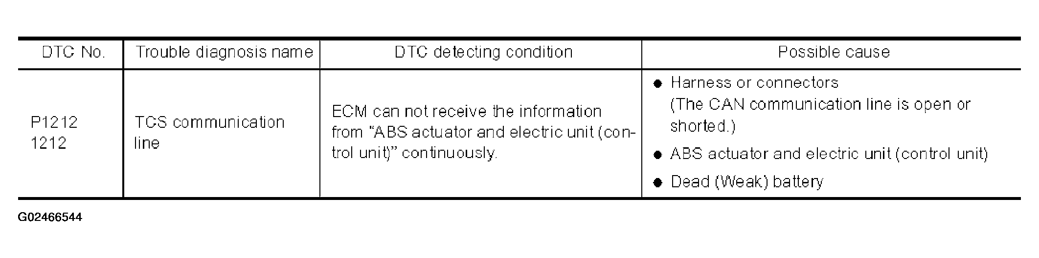 G02466544