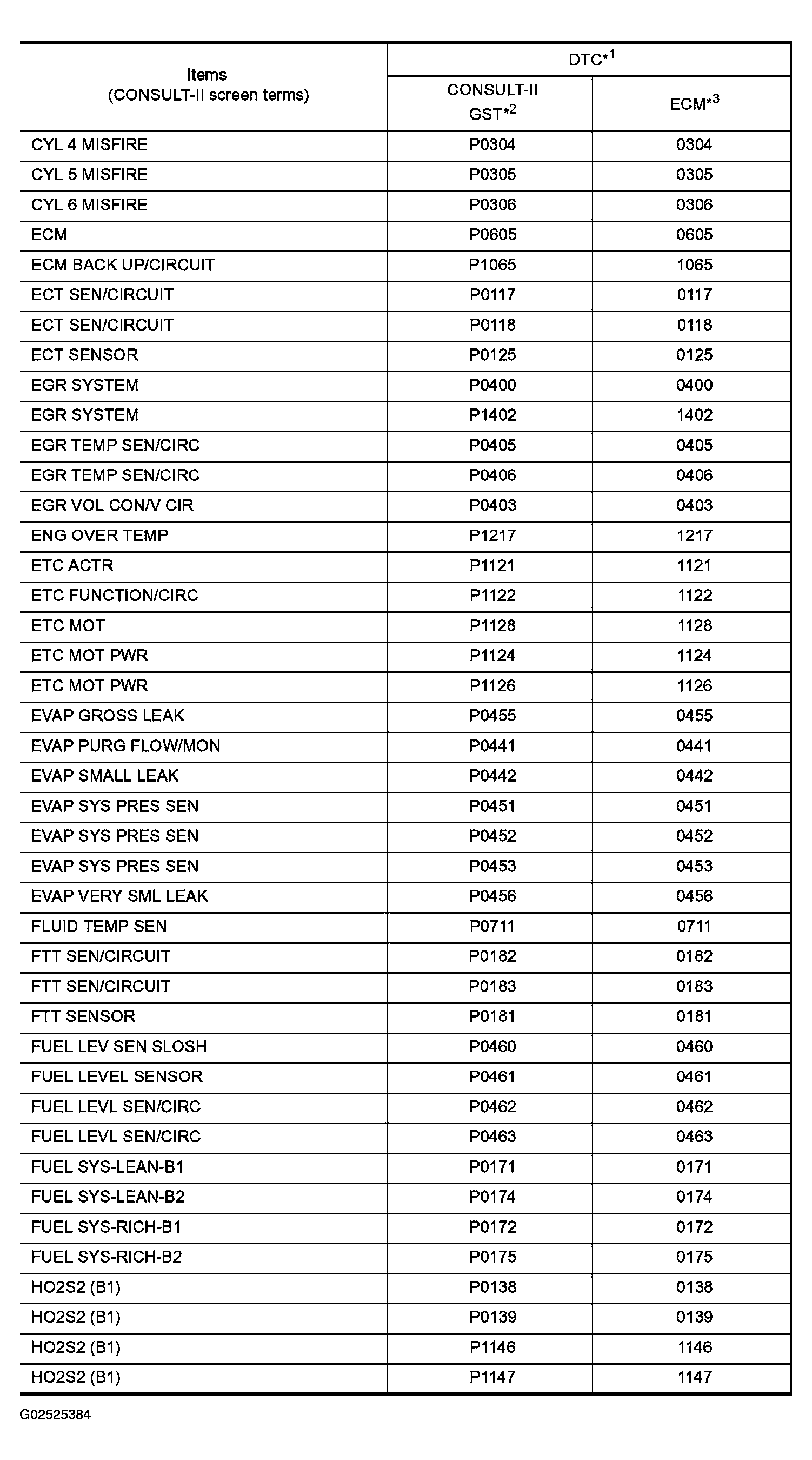 G02525384