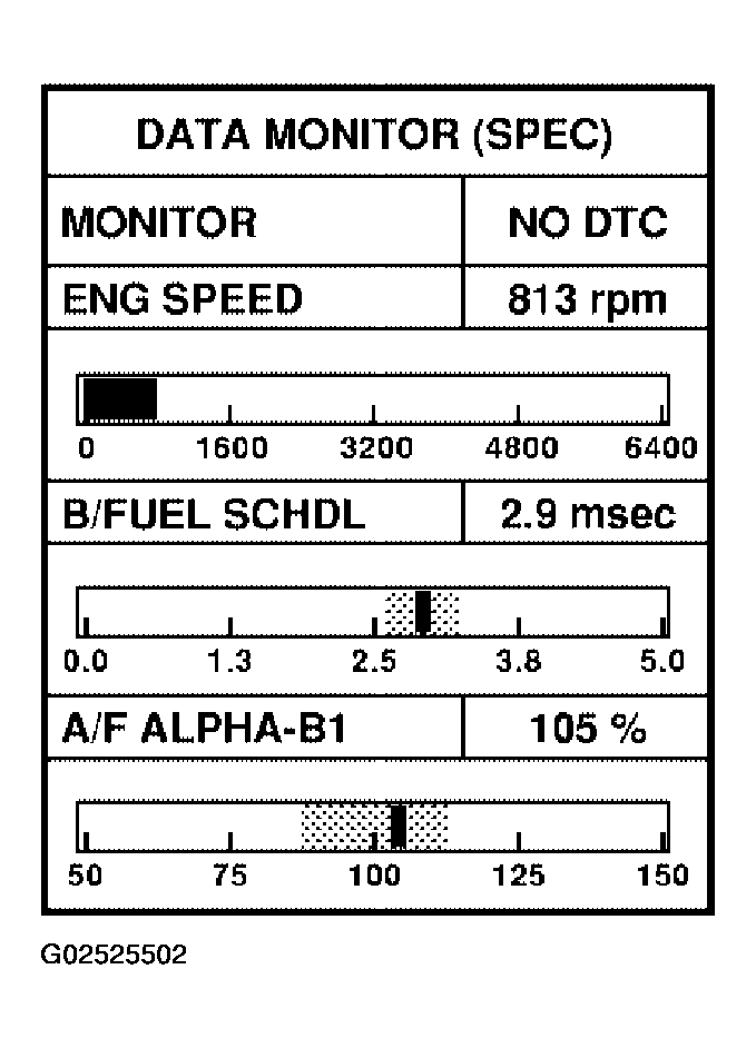 G02525502