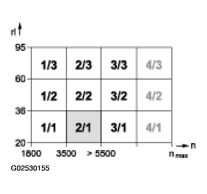 G02530155