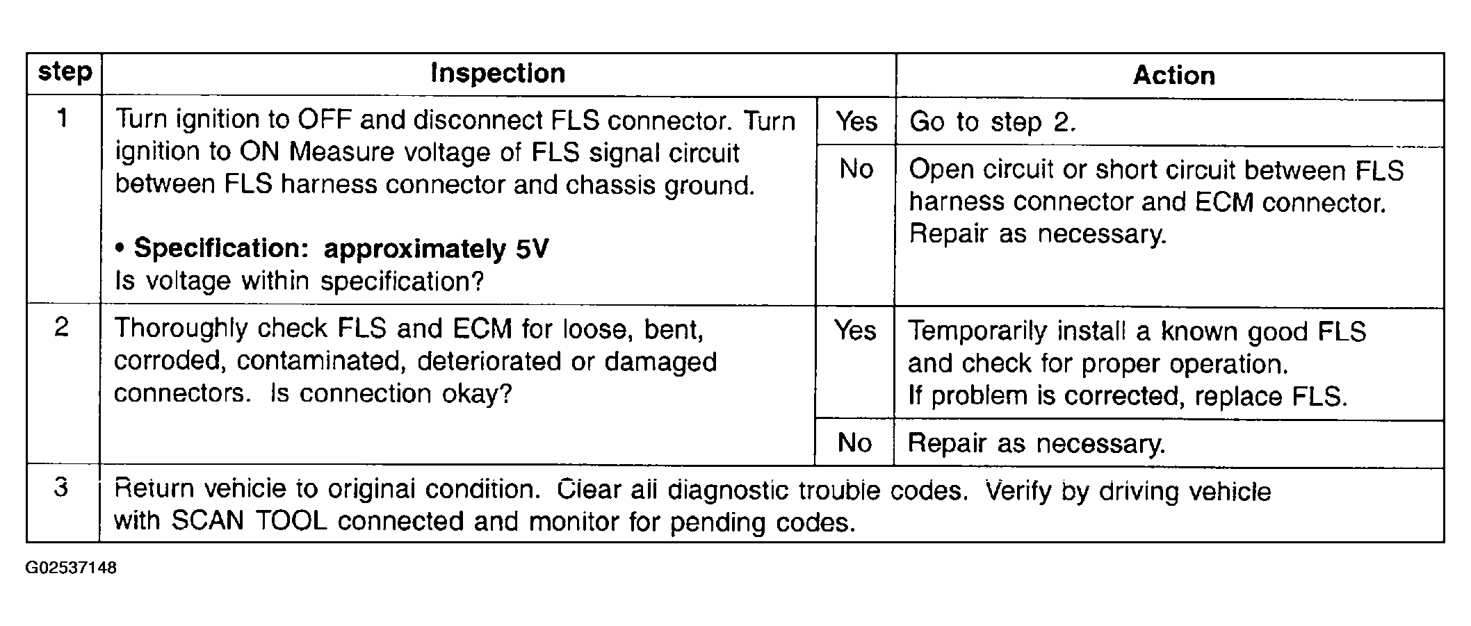 G02537148