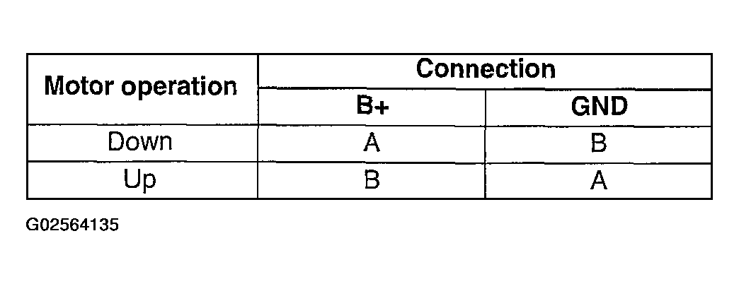 G02564135