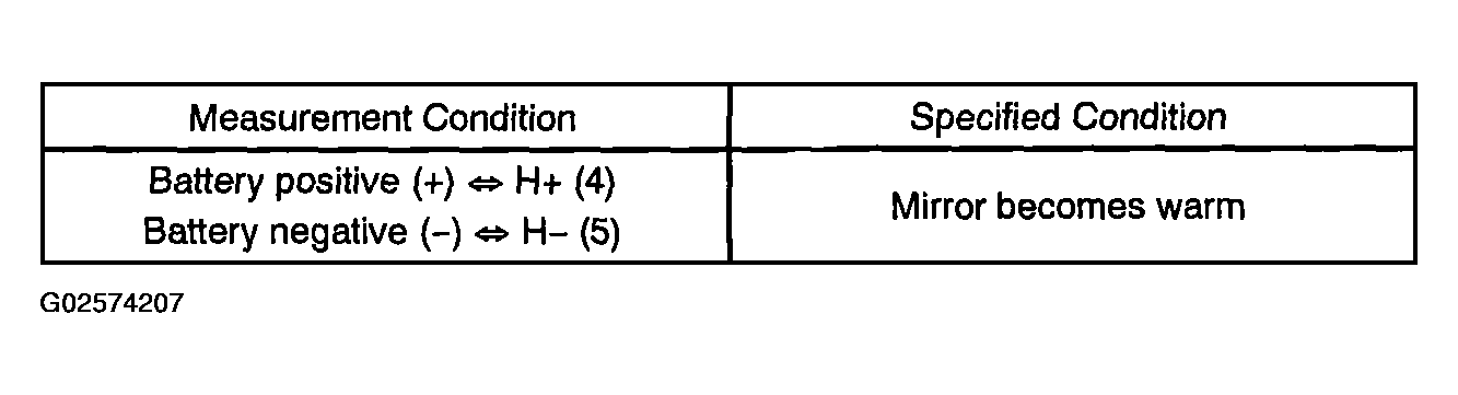 G02574207