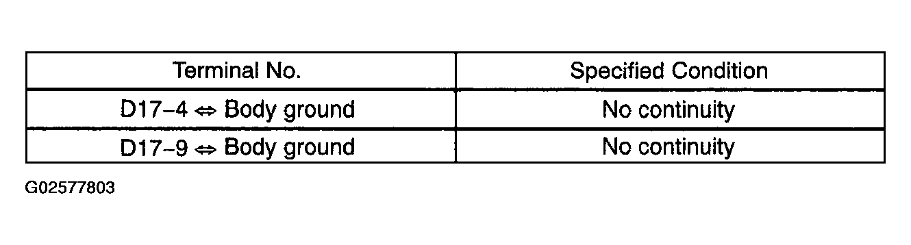 G02577803