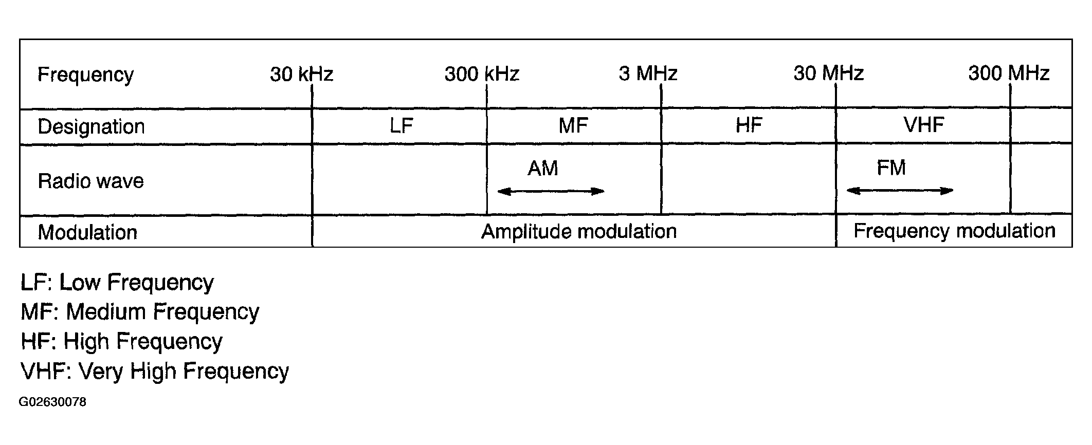 G02630078