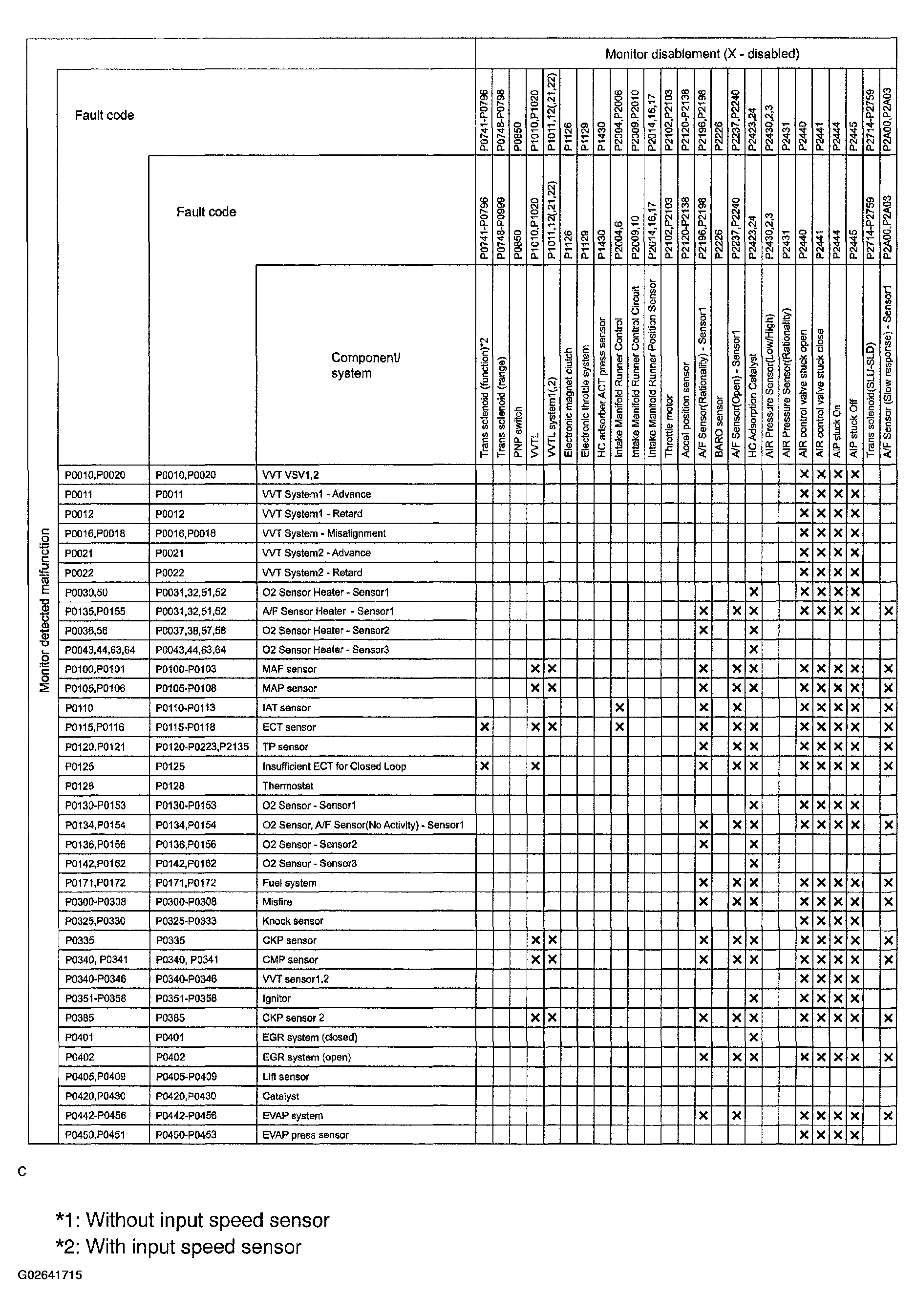 G02641715