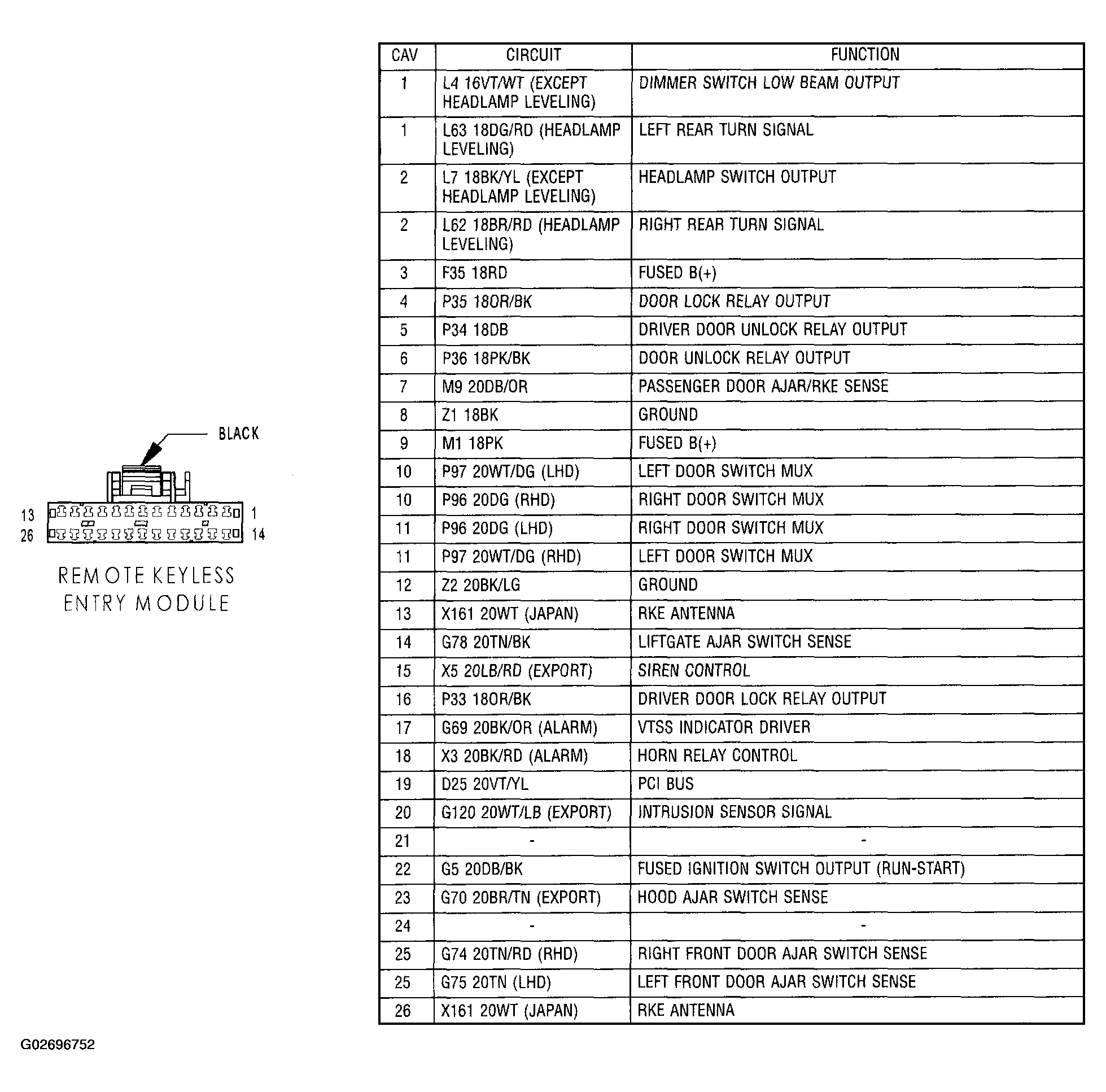 G02696752