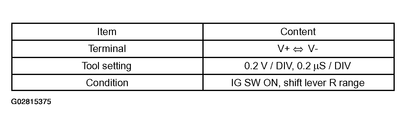 G02815375