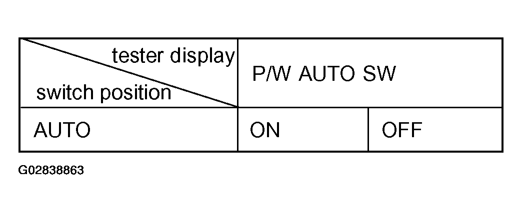 G02838863