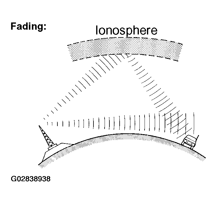 G02838938