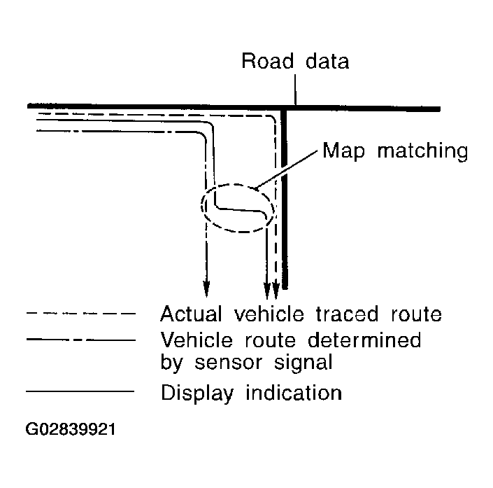 G02839921