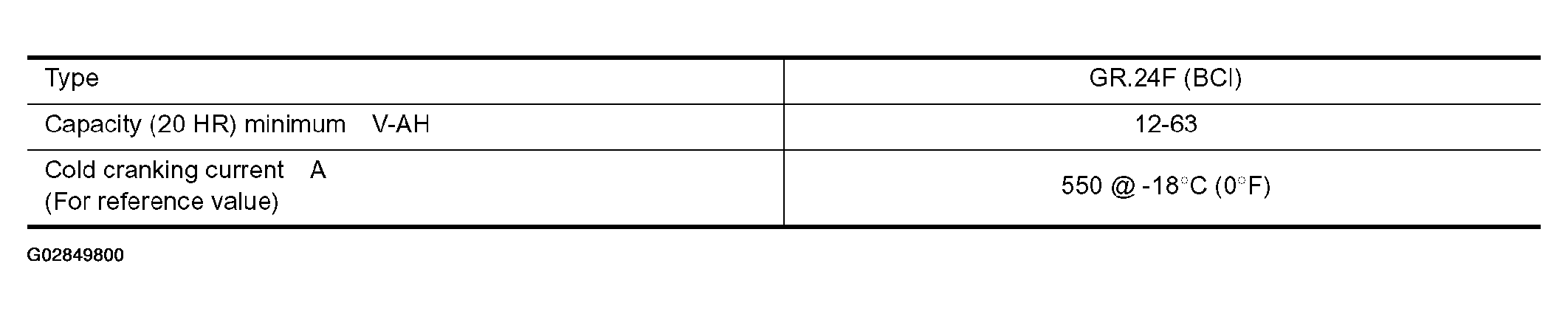 G02849800