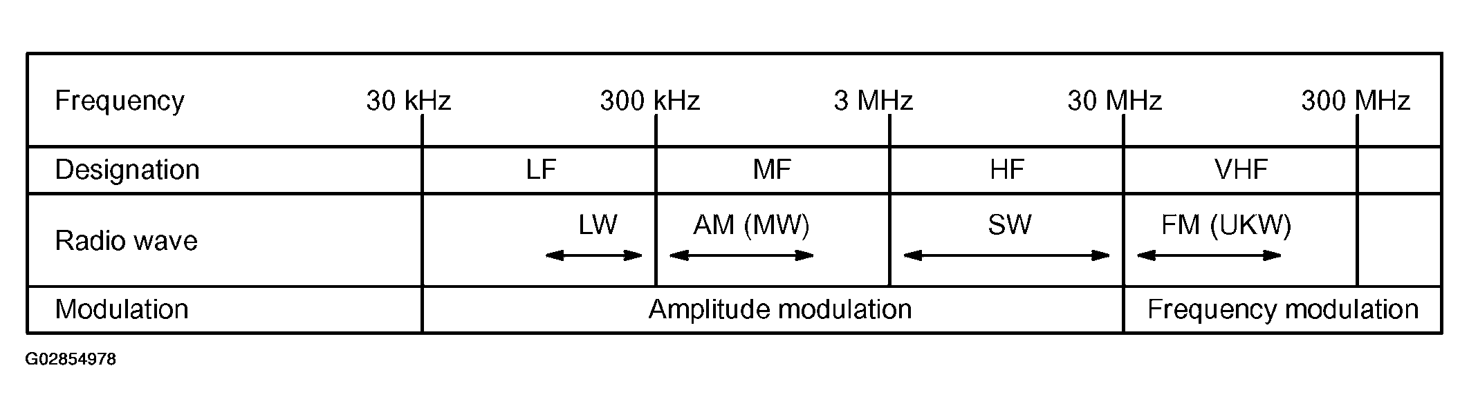 G02854978