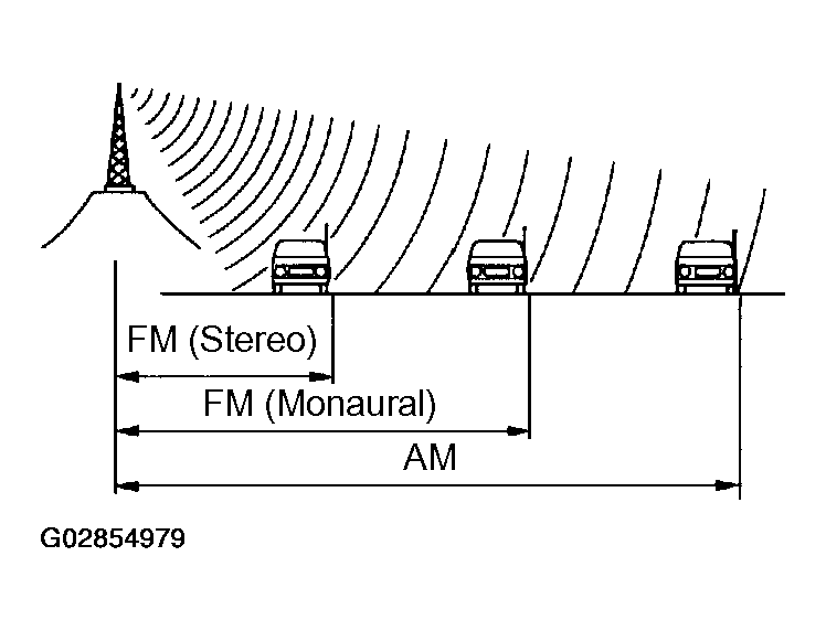 G02854979