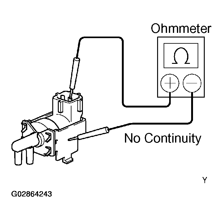 G02864243