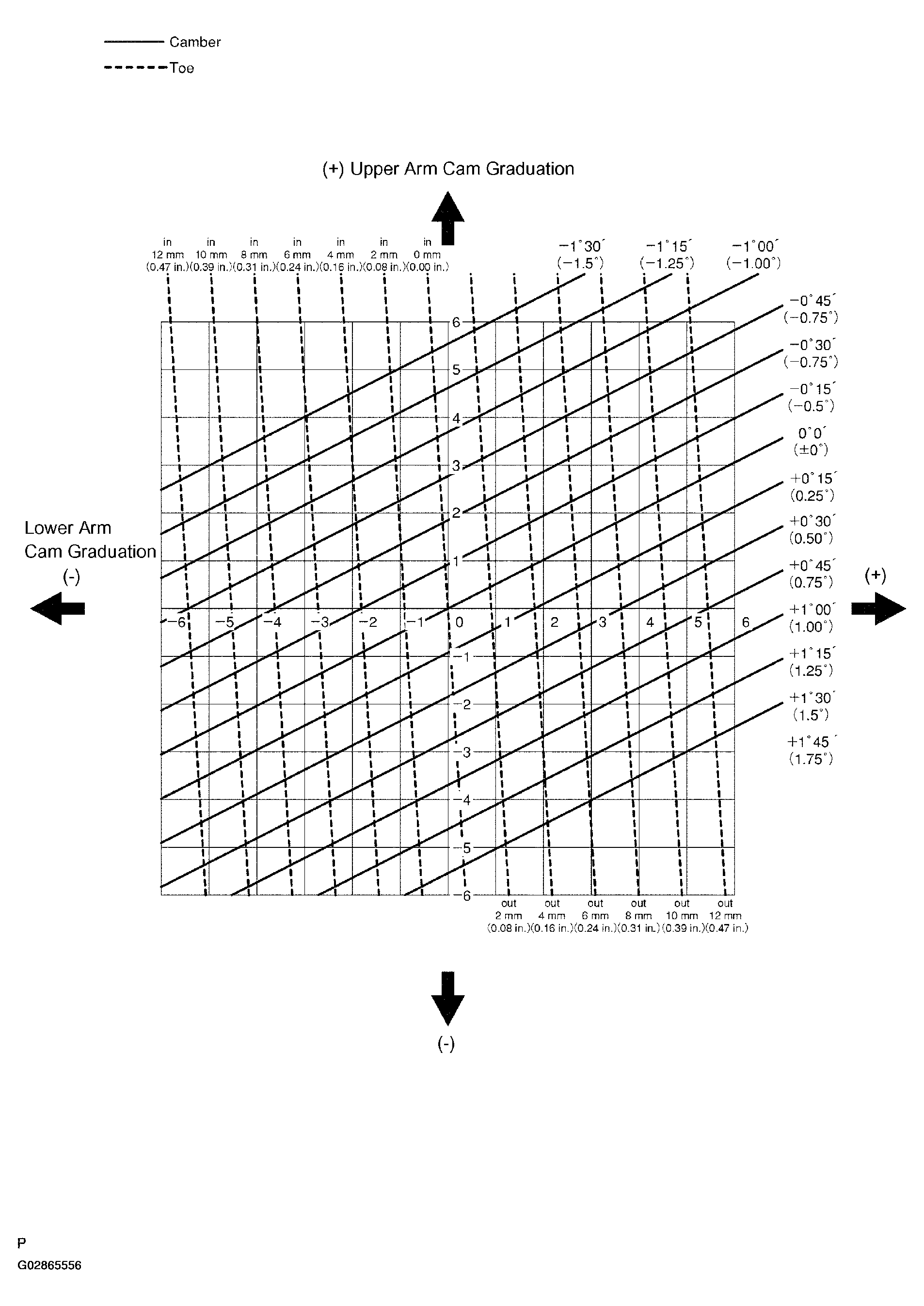 G02865556