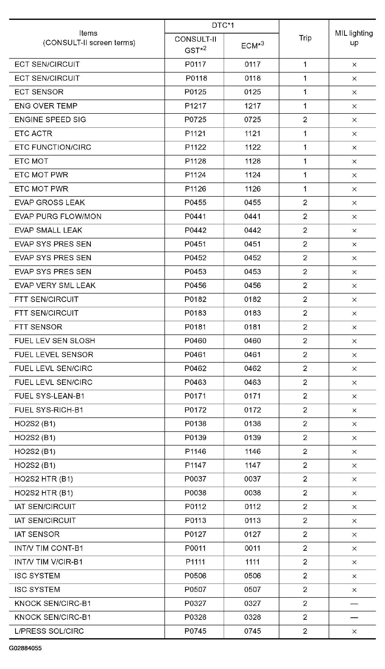 G02884055