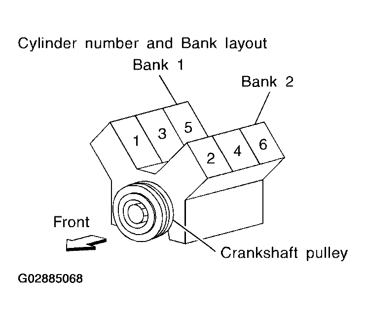 G02885068
