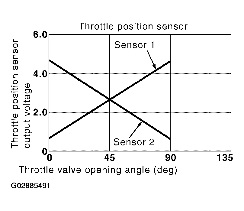 G02885491