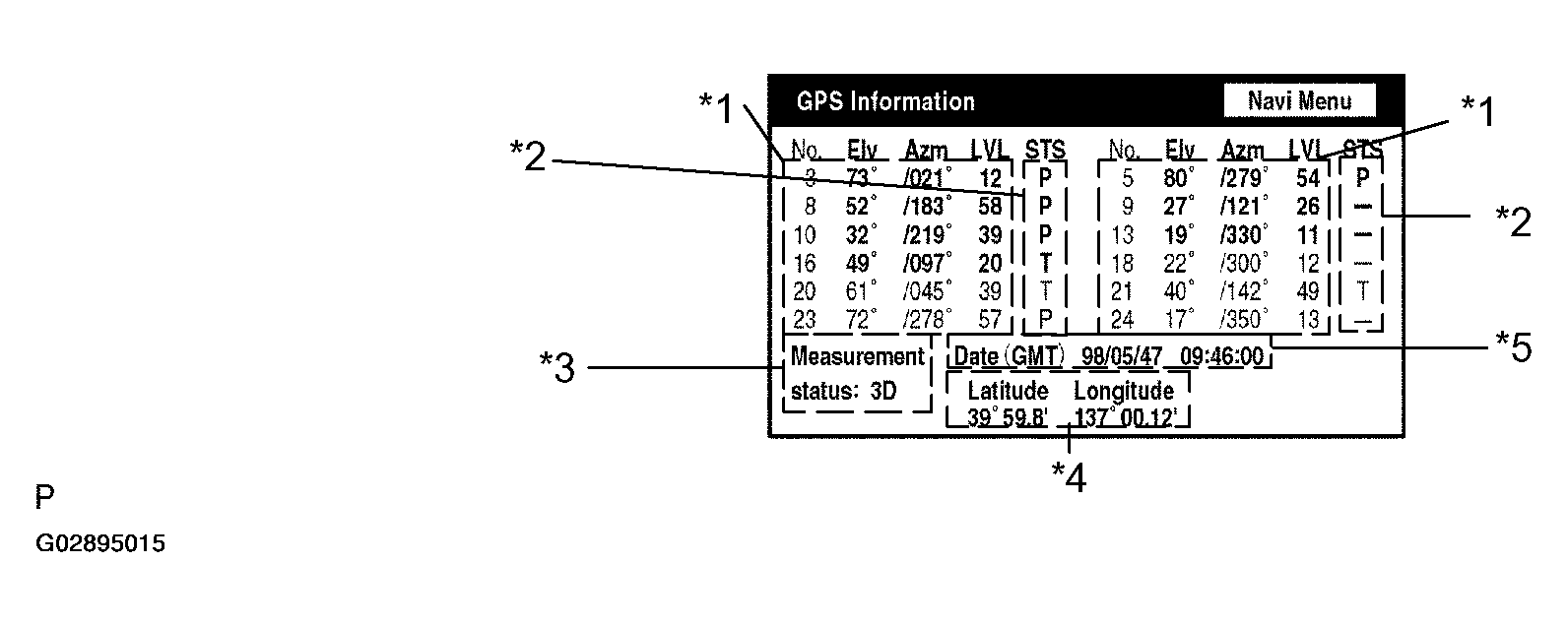 G02895015