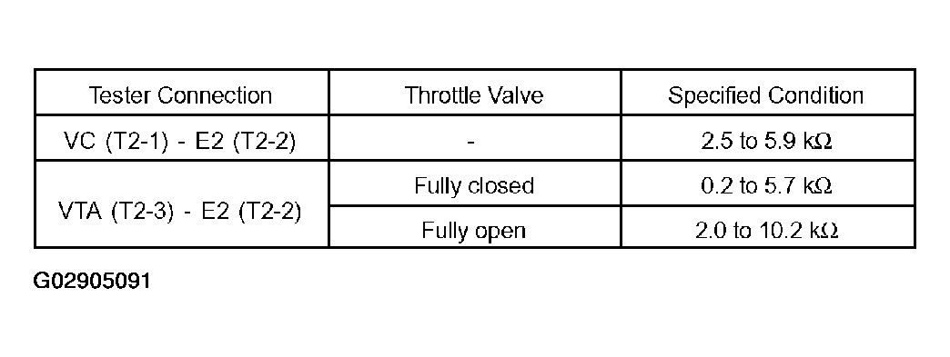 G02905091