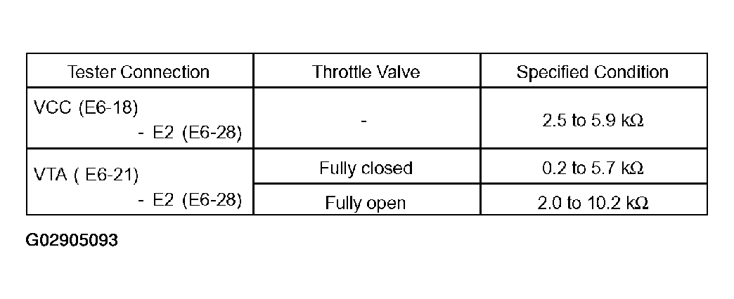 G02905093