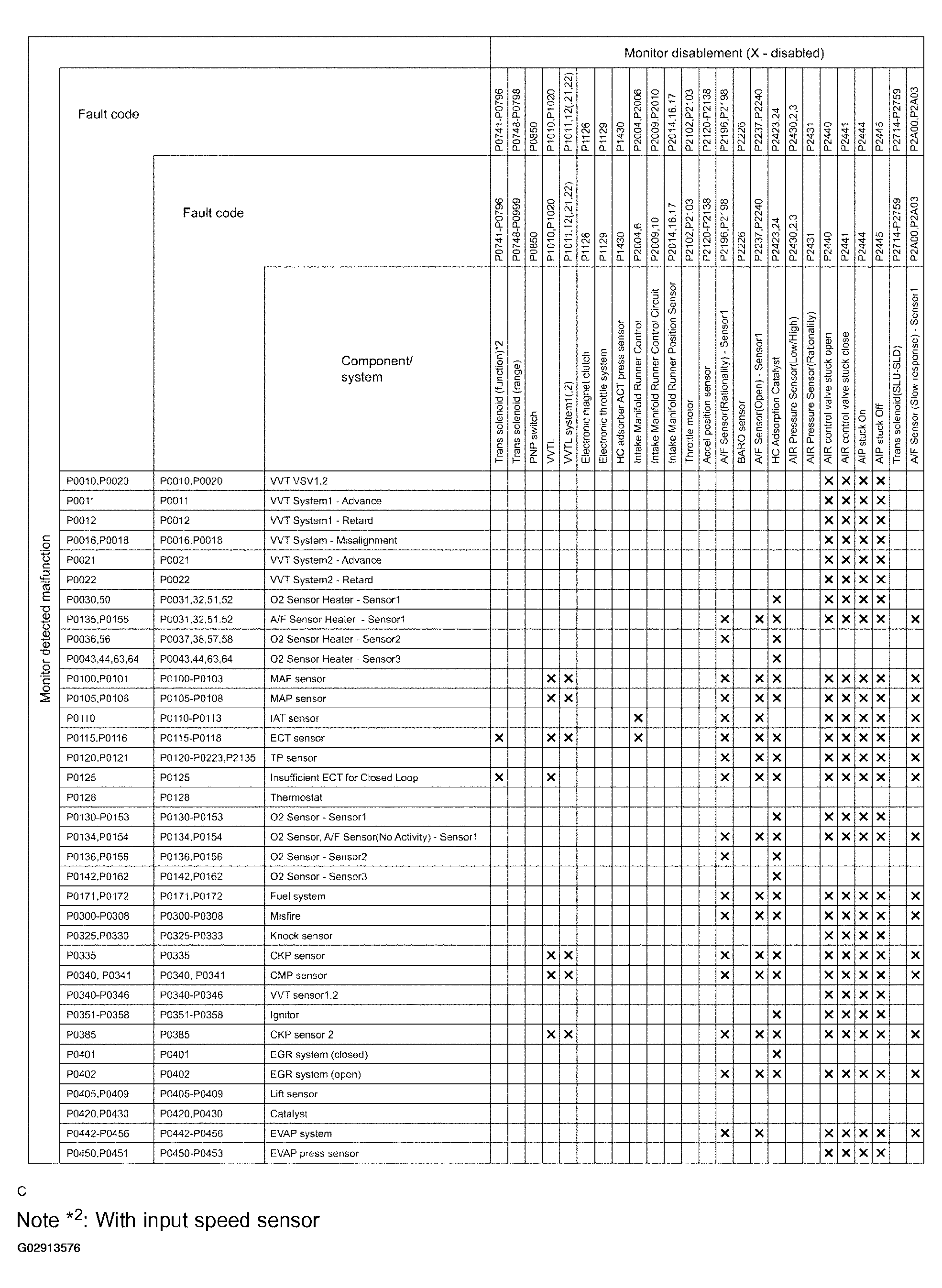 G02913576