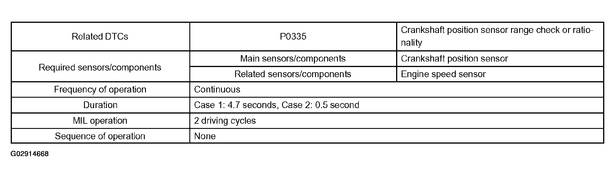 G02914668