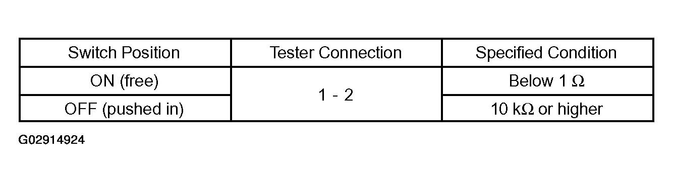 G02914924