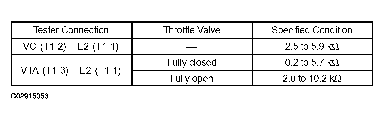 G02915053