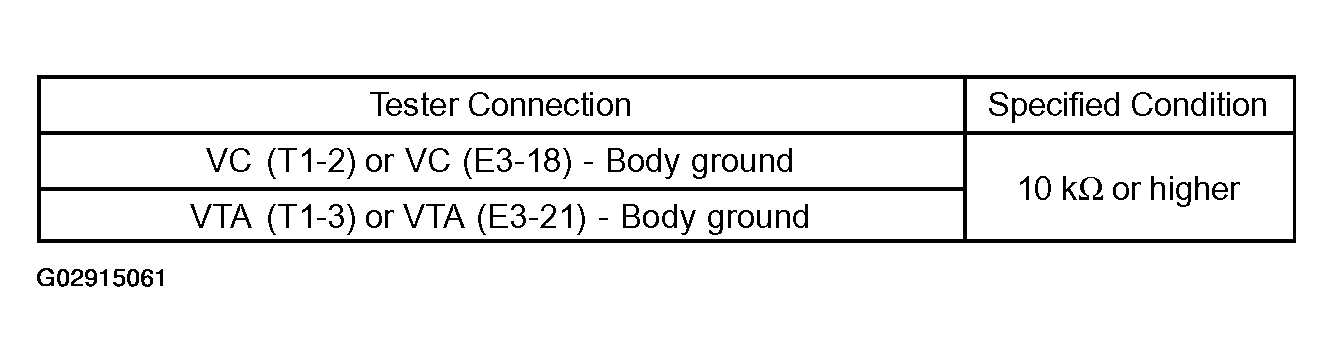 G02915061