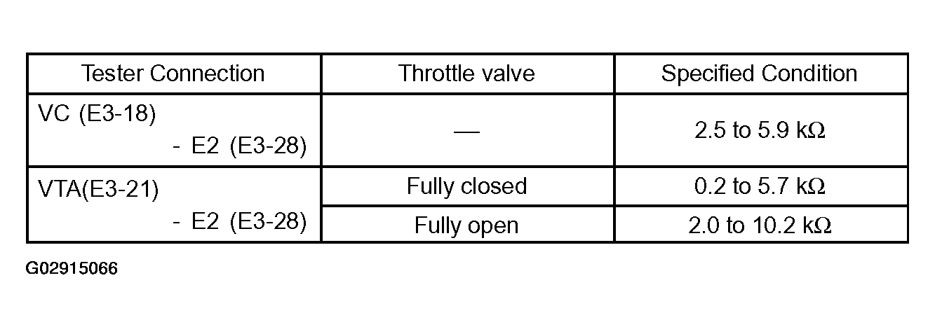 G02915066